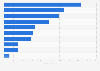 Value of tea exported from Hungary in 2023, by country (in 1,000 euros)