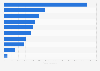 Value of coffee exports from Hungary in 2023, by country (in 1,000  euros)