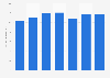 Per capita juice and nectar consumption in Hungary from 2016 to 2022 (in liters)