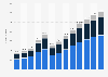 Revenue in the toys and hobby market in Russia from 2017 to 2029, by segment (in million U.S. dollars)