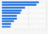 Leading banks in Africa as of 2023, by assets (in million U.S. dollars)