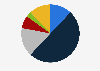 Consumer sentiment towards house prices in the next two years in Australia as of November 2024