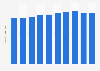 Per capita consumption volume of soybeans in Japan from fiscal year 2013 to 2022 (in kilograms)