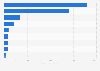 Leading companies in the gas industry in Japan as of March 2023, by total assets (in billion Japanese yen)