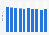 Per capita consumption volume of fruits in Japan from fiscal year 2013 to 2022 (in kilograms)