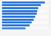 Leading shopping queries on Google in India between January and December 2023