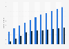 Number of users of digital payments in Vietnam from 2017 to 2027, by segment (in million users)