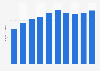 Number of transactions with electronic money in Japan from 2014 to 2023 (in billions)