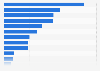 Most voted candidates in the 2021 general presidential elections in Peru