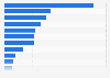 Ranking of life insurance companies in Hong Kong in 1st half of 2022, based on the premium income of new business (in billion Hong Kong dollars)