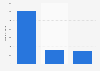 Leading eliminations on Big Brother Brasil as of January 2021, by number of votes received (in millions)