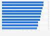 Most rejected contestants on Big Brother Brasil as of February 2022, by share of votes for their eviction