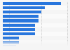 Leading regions for travelers' next summer staycation in the United Kingdom as of April 2024