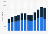 Volumen de ventas de vino Malbec en Argentina de 2011 a 2022, por tipo de mercado (en hectolitros)