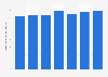 Share of global population living below the extreme poverty line in Tanzania from 2016 to 2022 