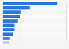 Largest IPOs in Europe in 2023, by deal value (in million euros)