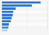 Number of aggregated downloads of selected leading online travel agency apps worldwide in 2023 (in millions)