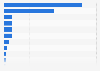 Main sources for information about climate change risks in Japan as of September 2023