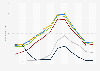 Number of monthly international tourist arrivals in Europe from January 2019 to September 2024 (in millions)