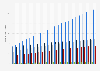 Number of Pix keys registered in Brazil from June 2021 to May 2023, by type (in millions)