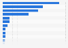 Volume of natural gas imported in Spain in 2023, by country of origin (in gigawatt-hours)