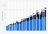 Total number of Pix transactions processed for payments in Brazil from June 2021 to May 2023, by segment (in millions)