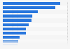 Average monthly household expenditure on food in Japan in 2023, by category (in Japanese yen)