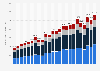 Total value of Pix transactions processed for payments in Brazil from June 2021 to May 2023, by segment (in billion Brazilian reals)