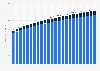 Number of persons and companies that use Pix in Brazil from June 2021 to May 2023 (in millions)