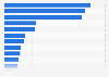 Per capita consumption volume of foodstuff in Japan in fiscal year 2022, by product category (in kilograms)