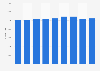 Number of road tunnels in Japan from 2014 to 2022