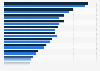 Total population of Egypt as of 2023, by age group and gender (in millions)