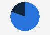 Readership breakdown of the newspaper Libération in France in 2023, by format