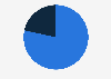 Readership breakdown of the newspaper Les Echos in France in 2023, by format