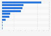 Leading battle royale games on Twitch as of March 2025, by weekly viewer hours