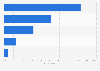 Leading type of phone device among people in Japan as of March 2021, by usage rate