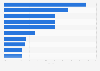 Leading companies of the Hang Seng Composite Index at the Hong Kong Exchange in October 2024, based on weighting