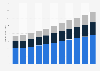 Revenue of the snack food market worldwide from 2019 to 2029, by segment (in billion U.S. dollars)