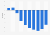 Growth rate in tourism receipts in Morocco from January to October 2020 (compared to the previous year)