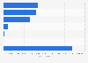 Volume of fisheries export in Indonesia in 2022, by type (in metric tons)