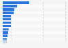 Volume of fish landings at traditional fishing wharfs in Indonesia in 2022, by type of fish (in 1,000 metric tons)