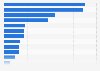 Ranking of news applications read on a tablet in France in June 2024, by number of visits