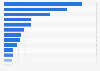 Ranking of news applications read on mobile in France in June 2024, by number of visits