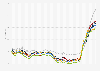 Monthly effective residential mortgage interest rates in Germany from January 2015 to October 2023, by mortgage term