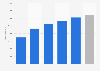 Number of online stores in Brazil from 2019 to 2024