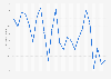 Manufacturing Employment Index in the United States from October 2022 to October 2024 (50 = no change)