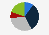 Share of special purpose acquisition companies (SPACs) seeking acquisitions in the United States in 2020, by unit structure