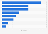 Reasons why consumers unsubscribed from receiving marketing e-mails in the United Kingdom (UK) as of December 2019