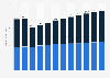 Revenue of the beer market worldwide from 2018 to 2029, by sales channel (in billion U.S. dollars)