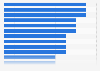 Actresses and actors winning the most Golden Globes as of January 2023, by number of wins